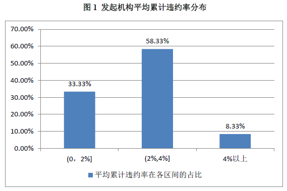 郑州汽车抵押贷款