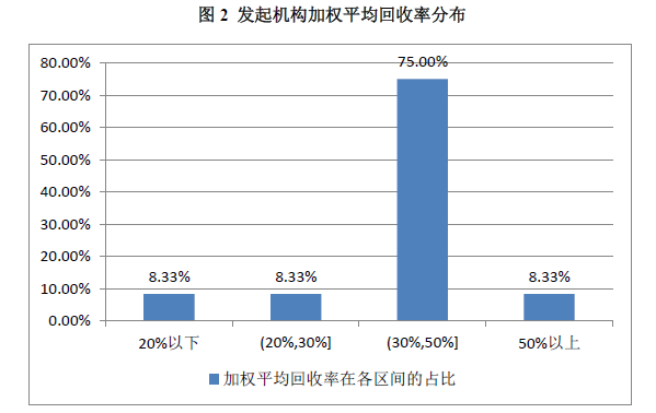 郑州汽车抵押贷款