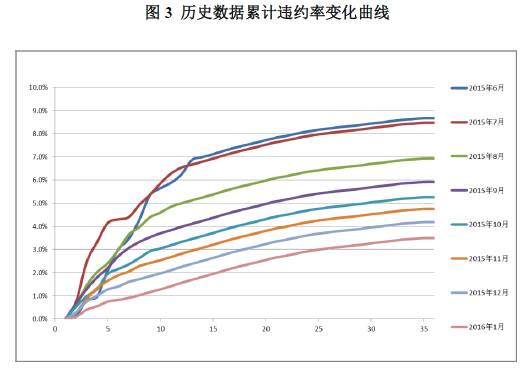 郑州汽车抵押贷款