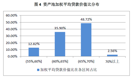 郑州汽车抵押贷款