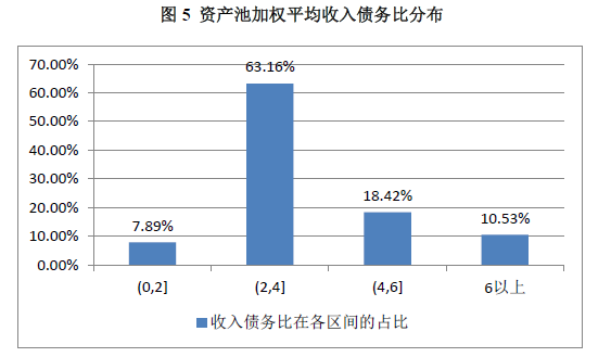 郑州汽车抵押贷款
