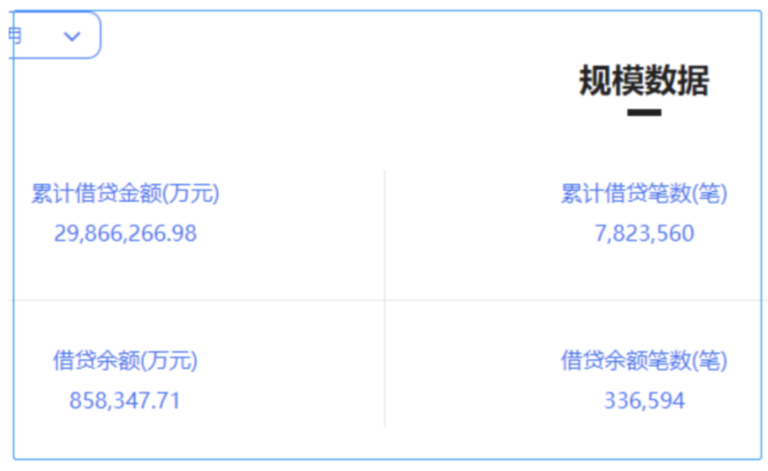 杭州汽车抵押贷款