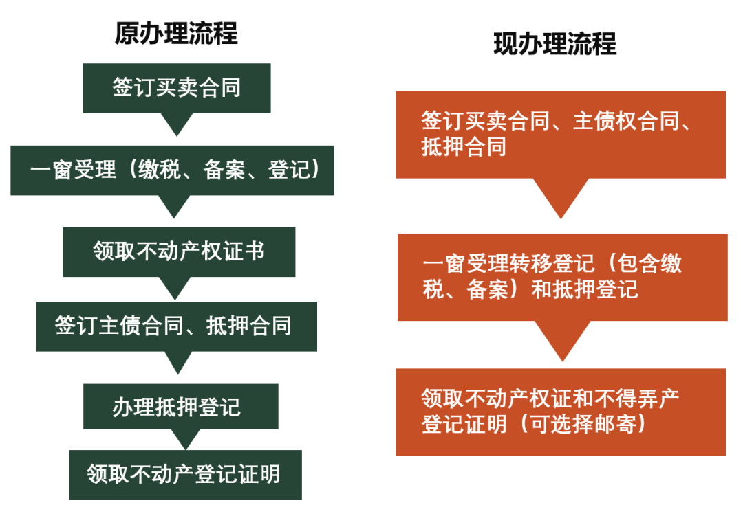 昆明汽车抵押贷款