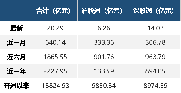 注册制股票交易规则