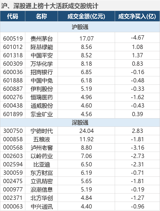 注册制股票交易规则