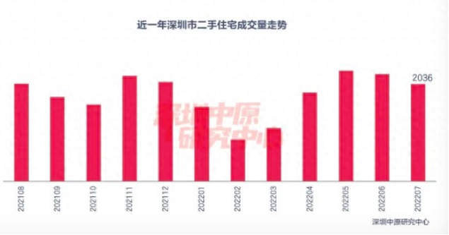 深圳汽车抵押贷款利息