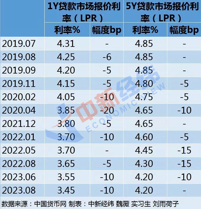 台州汽车抵押贷款