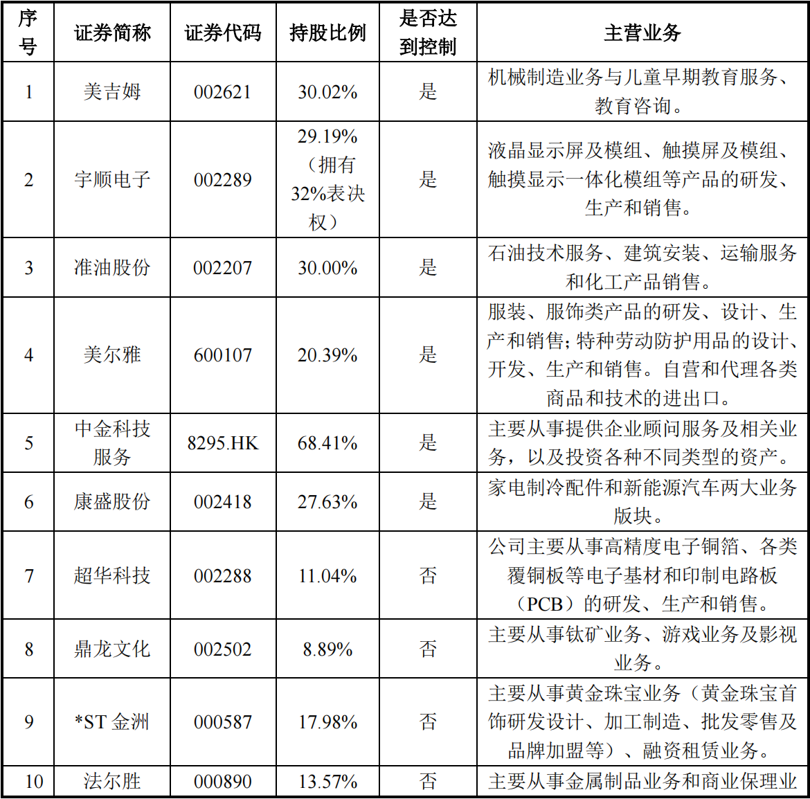 中植系股票有哪些