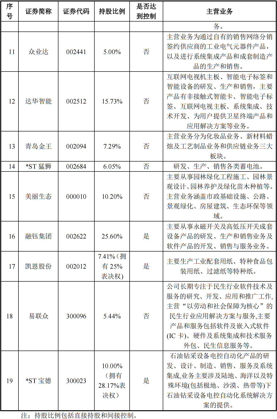 中植系股票有哪些