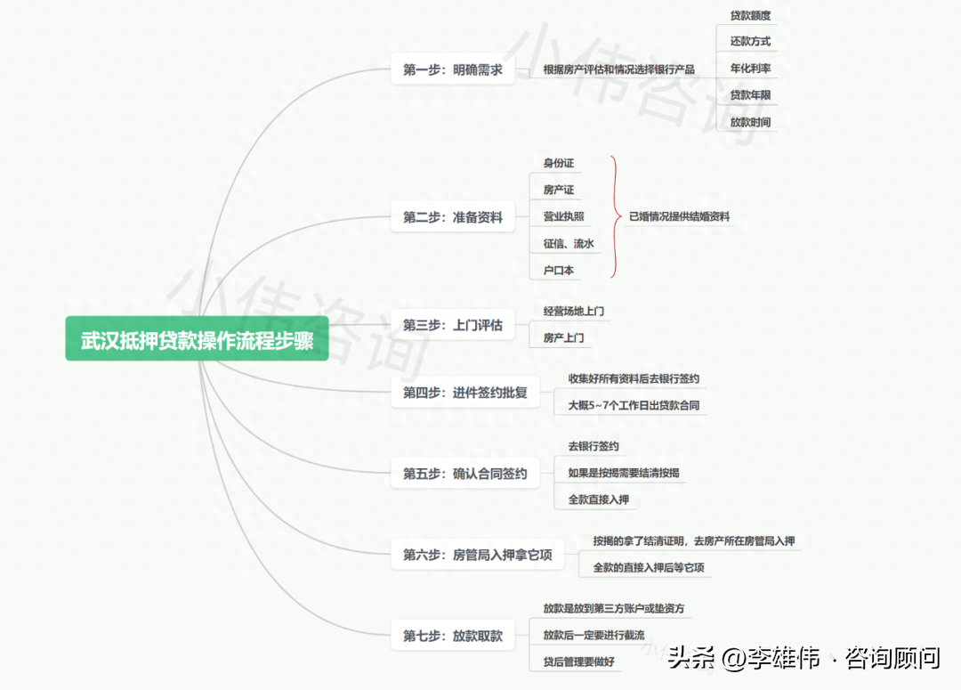 汽车抵押小额贷款