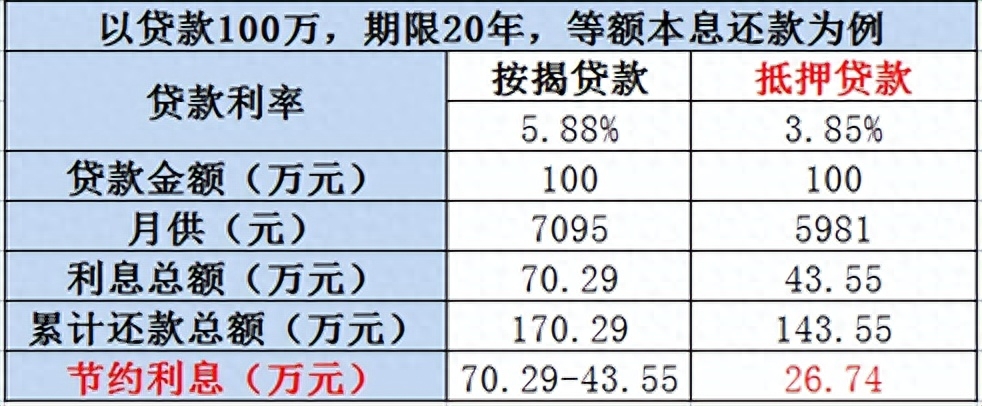 汽车抵押小额贷款