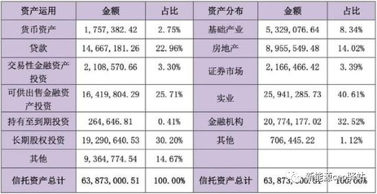 中植系是什么