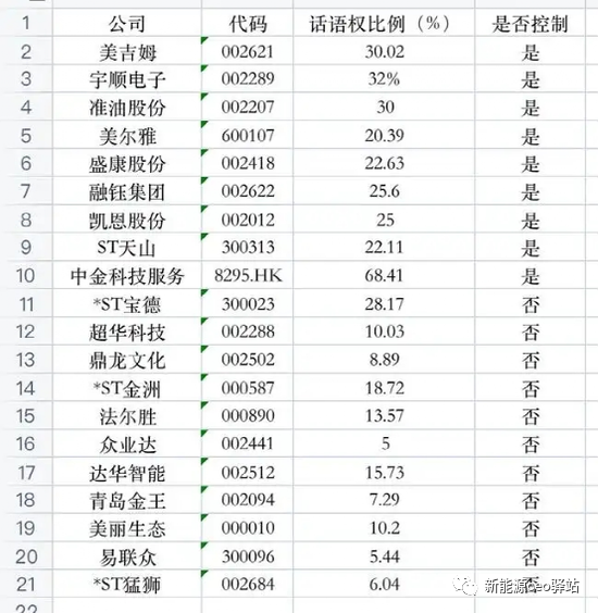 中植系是什么