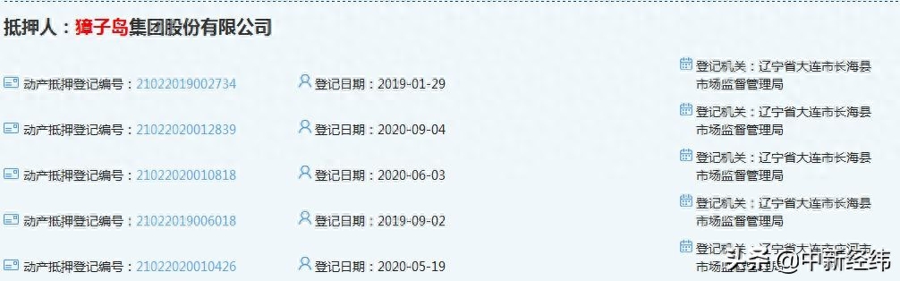 大连汽车抵押贷款