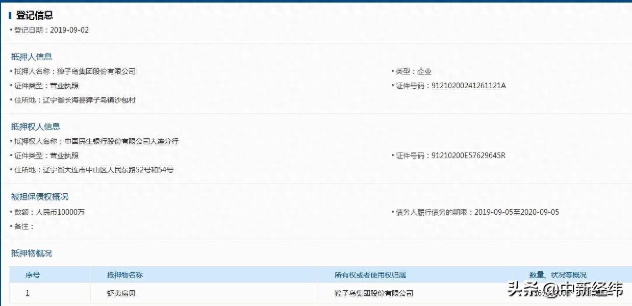 大连汽车抵押贷款