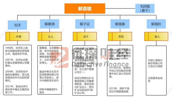 中植系是什么