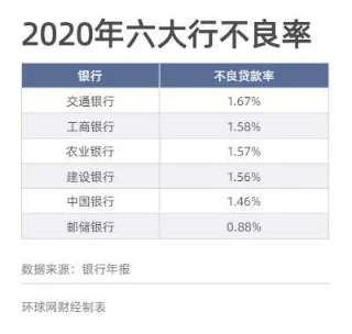 金华汽车抵押贷款