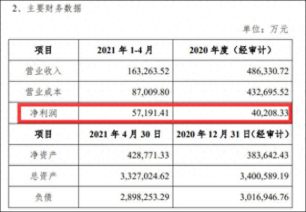 中邮消费金融电话