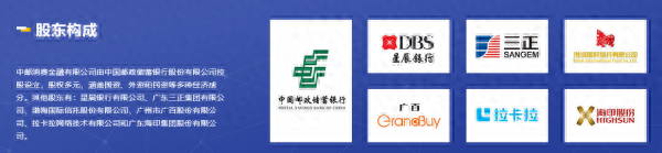 中邮消费金融电话