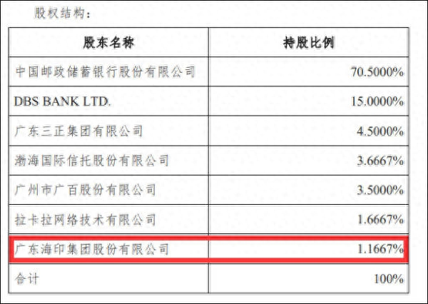 中邮消费金融电话