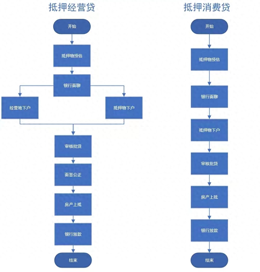 哪个银行可以办理汽车抵押贷款