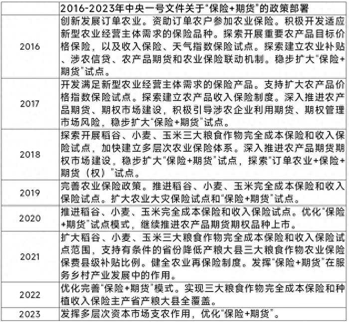 中一期货