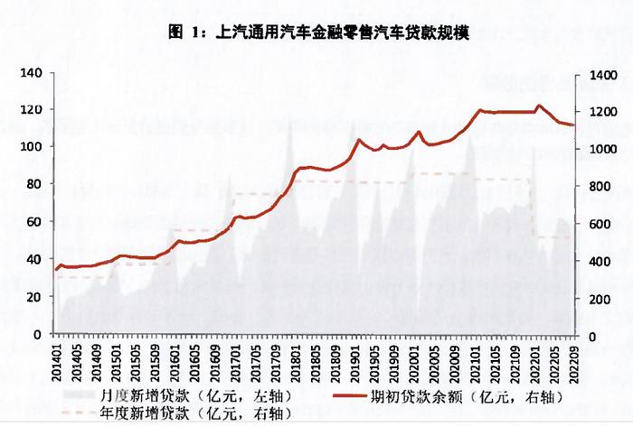 汽车抵押贷款公司