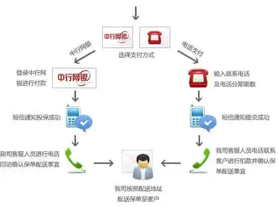 中银保险车险