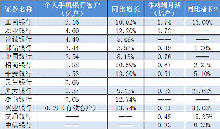 中信银行几点上班