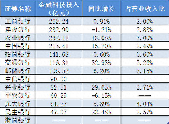 中信银行几点上班