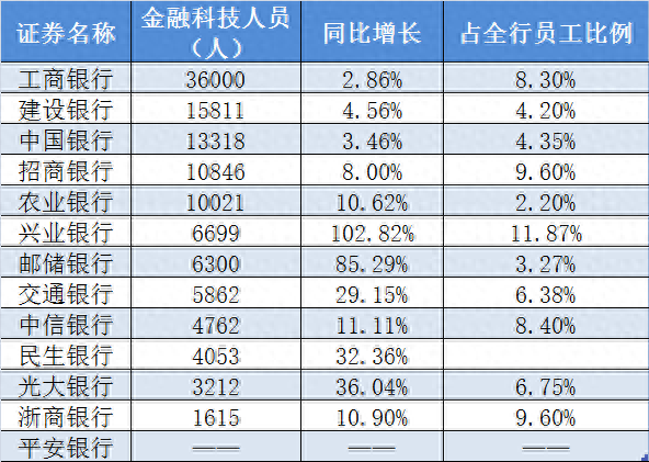 中信银行几点上班