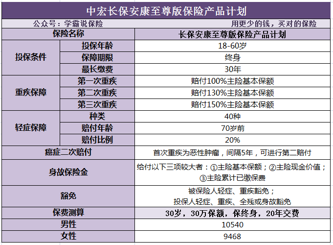 中宏保险可靠吗