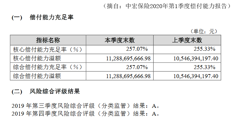 中宏保险可靠吗