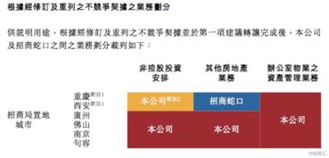中船重工股票