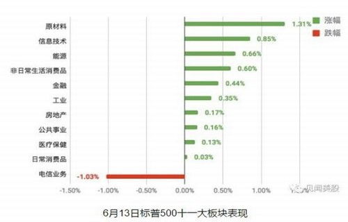 中船重工股票