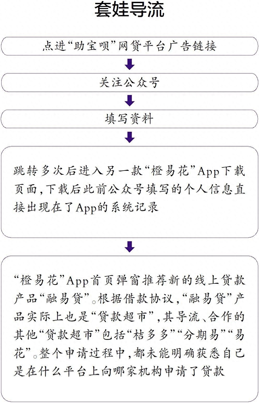 车抵贷广告词