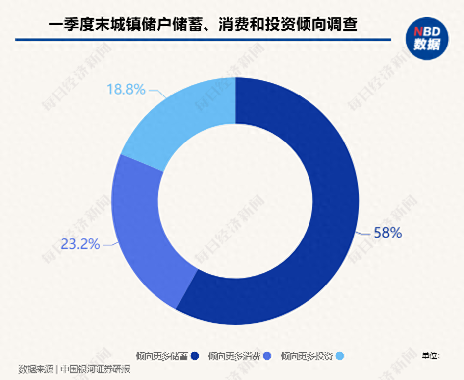 车抵贷理财