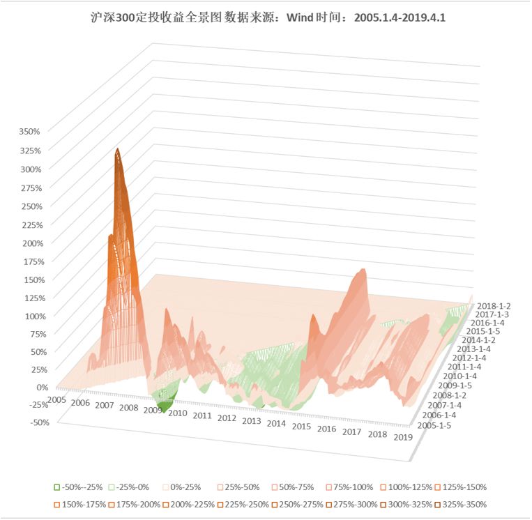 止盈是什么意思