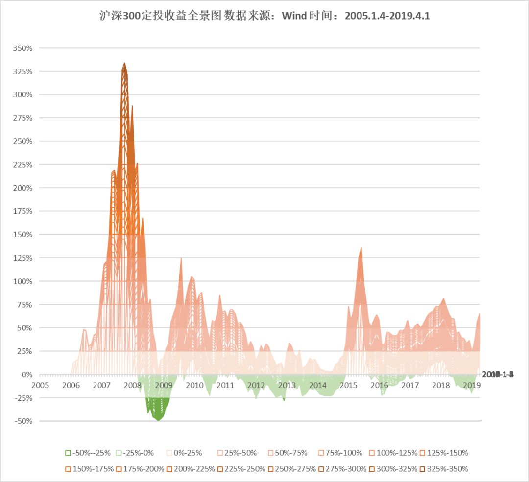 止盈是什么意思