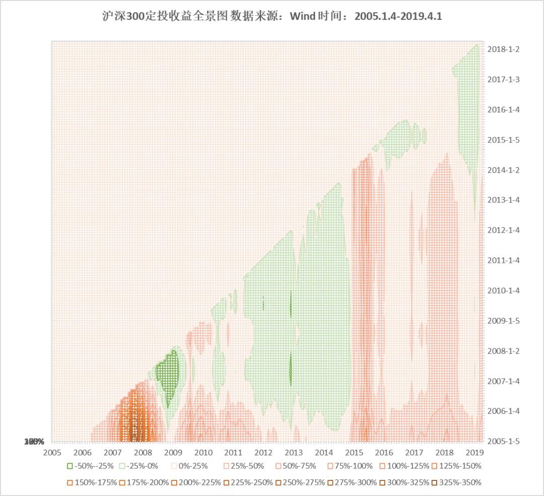 止盈是什么意思