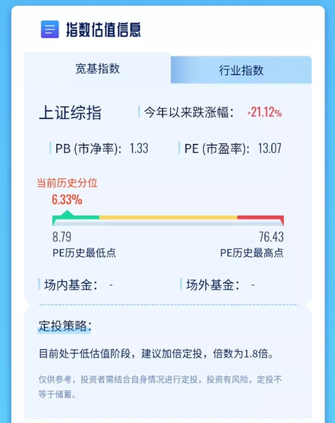 止盈是什么意思