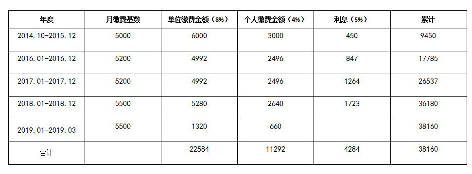 职业年金是什么
