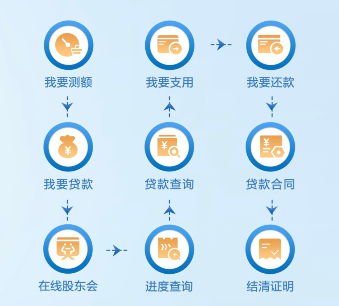 阳光车抵快贷