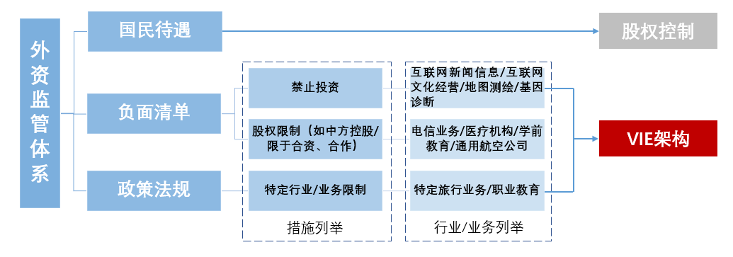 中国电信港股