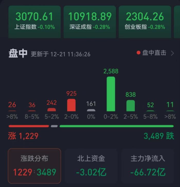 止跌信号