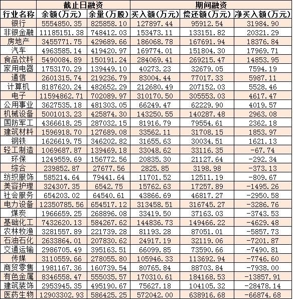 止跌信号