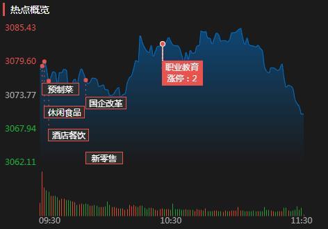 止跌信号