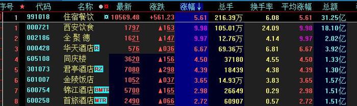 止跌信号