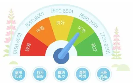 芝麻信用750