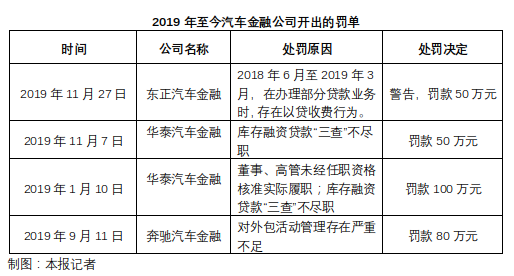 车抵贷公司排名